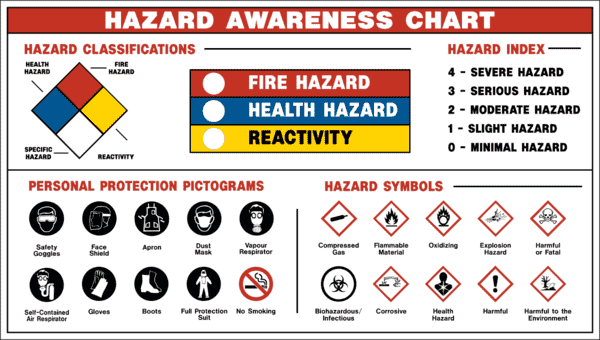 hazardous goods