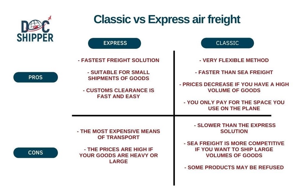 classic vs express air freight