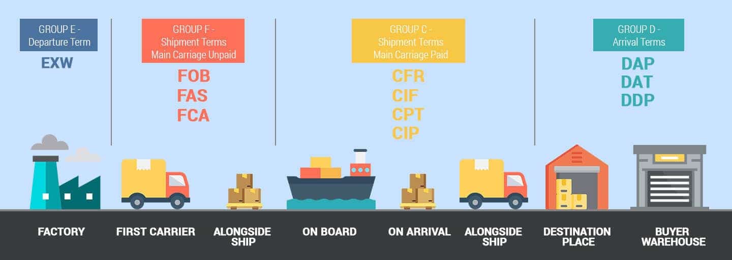 incoterms-breakdown