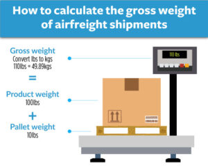 airfreight gross weight
