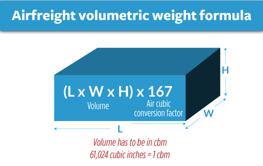 airfreight volumetric weight formula